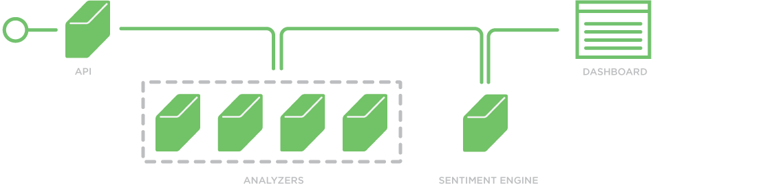 Diagram of proposed architecture